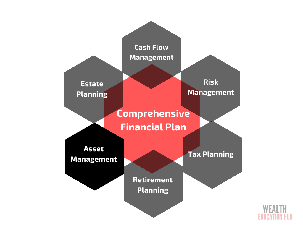 Asset Management